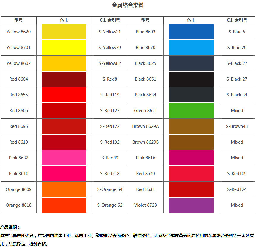 金屬絡合染料(圖1)