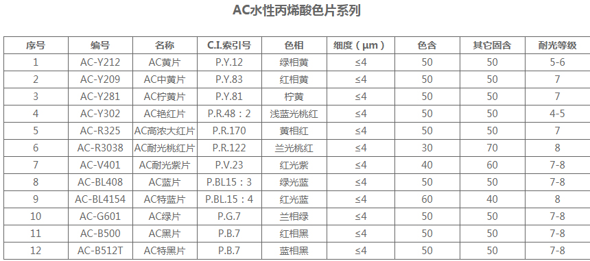 AC、CAB、NC色片(圖1)