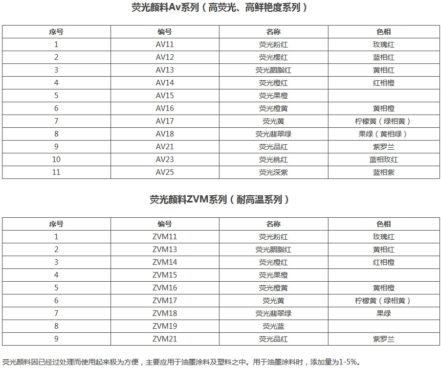 熒光顏料(圖1)