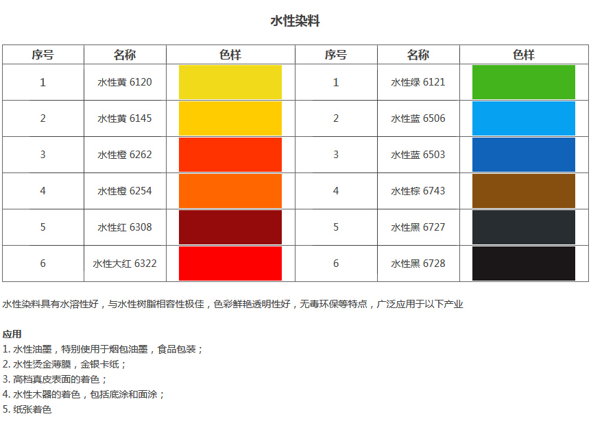水性染料(圖1)