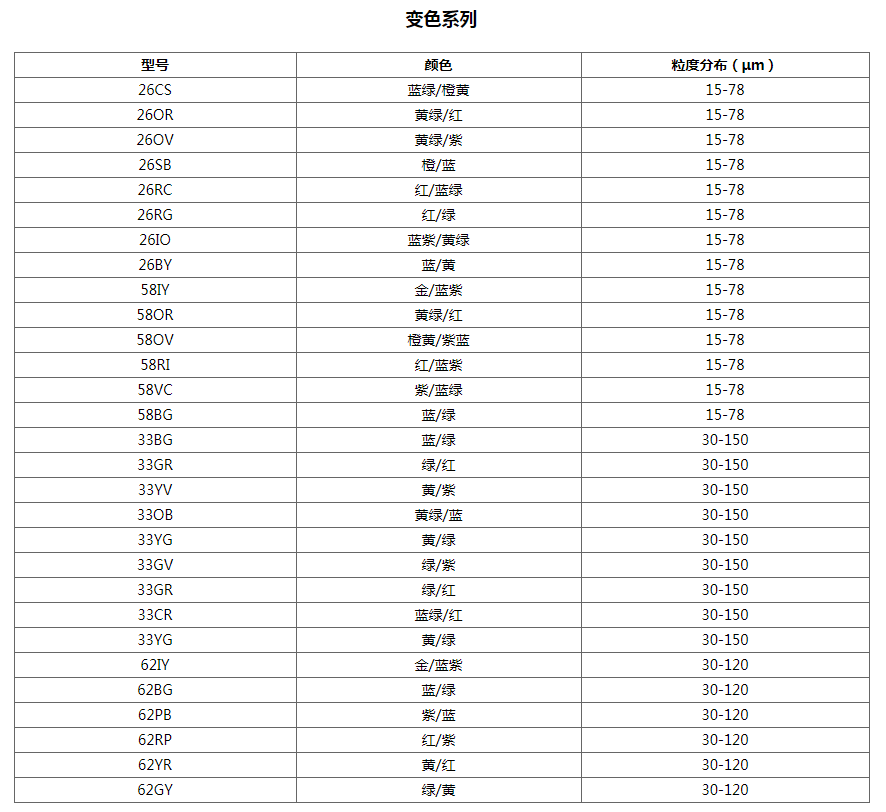 珠光顏料(圖1)
