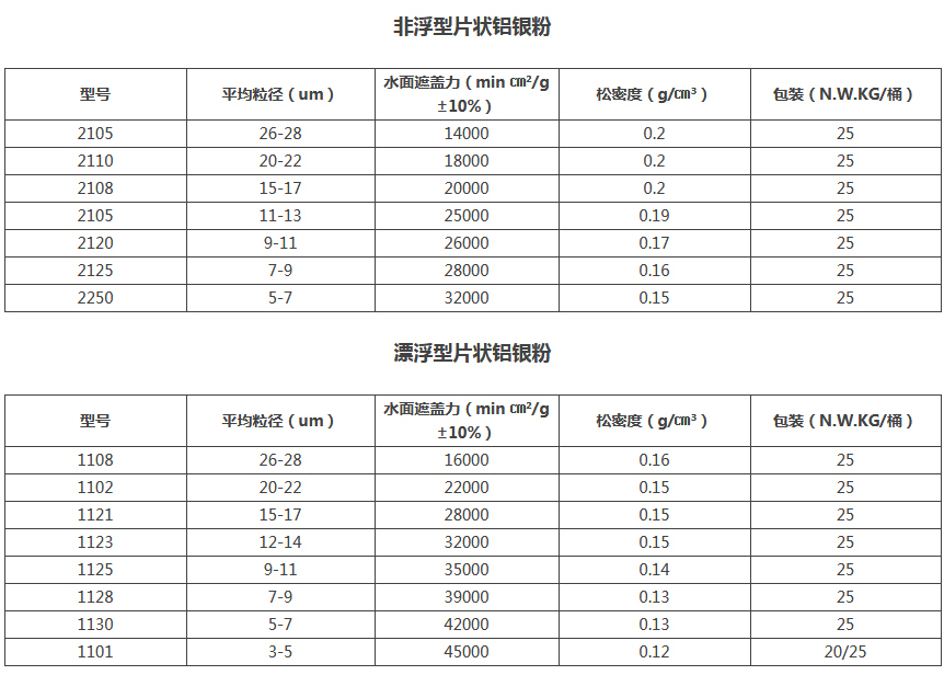 鋁銀粉、銅金粉(圖1)